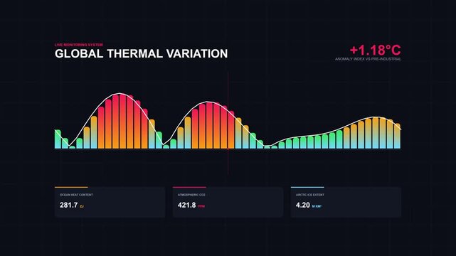 Climate data dashboard displaying global thermal variation statistics