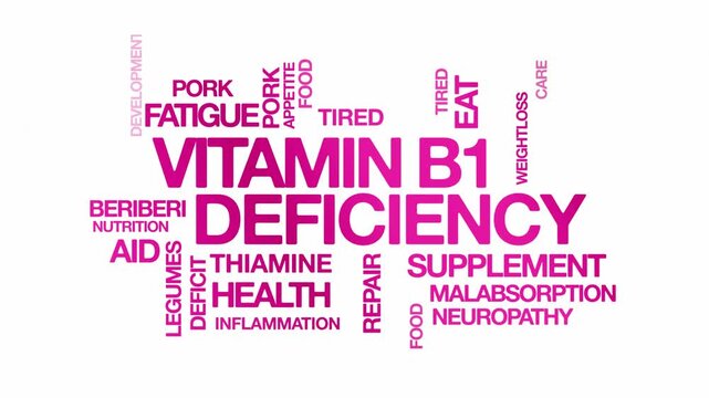 Vitamin B2 deficiency concept Animated Tag Word Cloud kinetic typography, Text Design Animation typography seamless loop video motion graphics Intro Wordart arrangement pink type on white background b