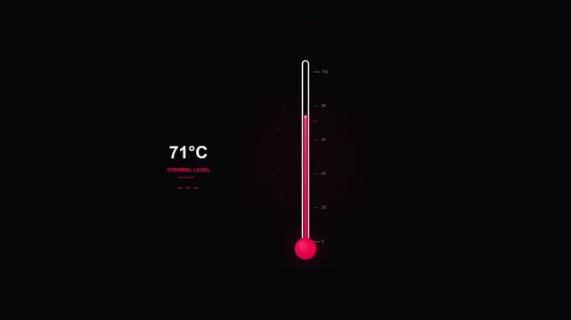 Digital thermometer icons displaying rising heat levels