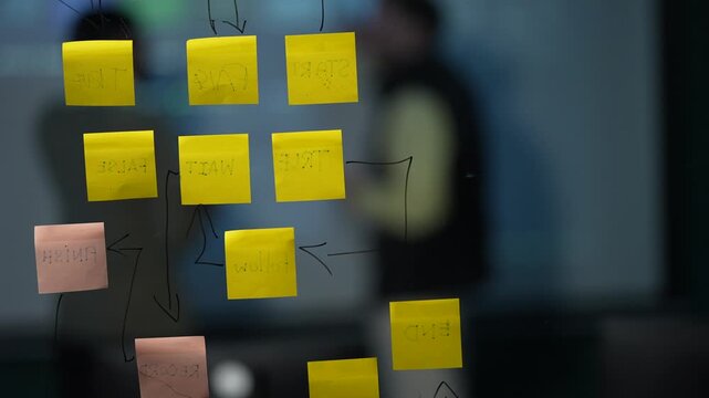 A glass wall of hand written notes holds the whole workflow in yellow and pink cards with arrows drawn between them inside a dimly lit machine learning startup office.