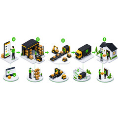 Naklejka premium Efficient isometric supply chain with digital ordering, warehouse logistics, and last-mile delivery, illustrating modern e-commerce fulfillment process for logistics presentations, online shopping