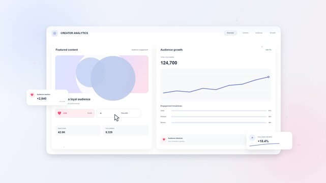 A professional digital interface displays comprehensive analytics tracking audience growth metrics and strategic performance indicators within a dynamic software environment for effective