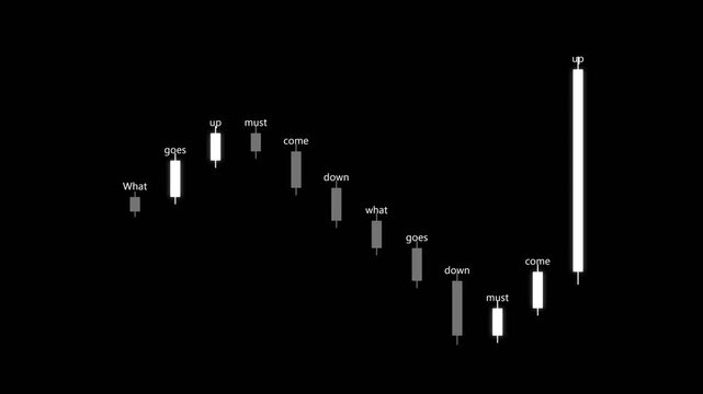 Minimalist candlestick stock market chart illustrating trading cycle on black background