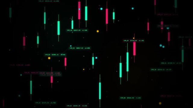 Colorful Stock Market Price Chart Candlestick Patterns Displayed On Screen