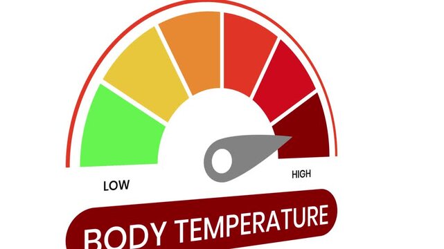 Animation high body temperature level on measuring scale instrument scale with arrow