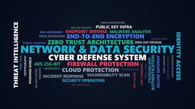 Network and data security word cloud motion graphics animation loop for digital technology presentation background