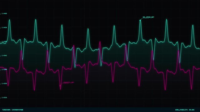 Futuristic medical electrocardiogram screen monitoring patient heart rate and vital signs in a hospital