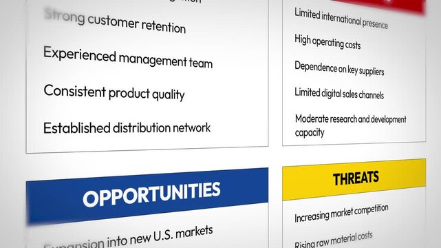 4k footage of swot analysis presentation showing strengths weaknesses opportunities threats financial planning report