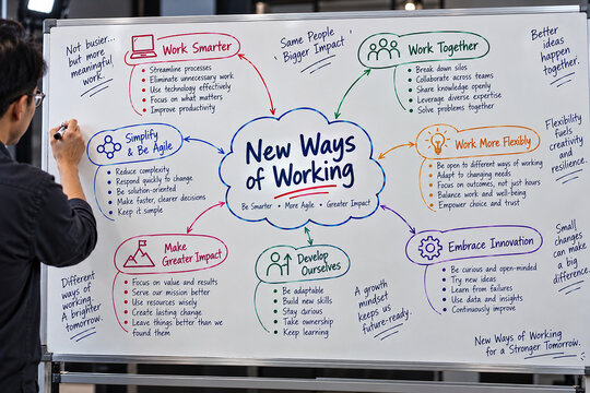 New ways of working, a visual road map for agility, collaboration, and smarter ways of getting things done