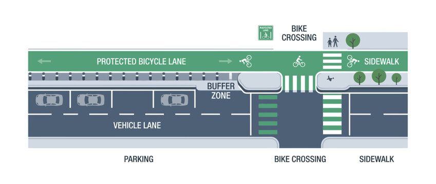 Urban Street Design: Protected Bike Lane, Vehicle Traffic, Sidewalks