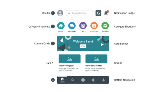 Minimalist mobile app design template, UI UX interface kit with navigation icons and dashboard cards, modern web layout, developer resource kit isolated on White Background vector eps