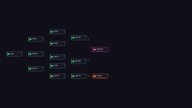 Animated logic tree flowchart expanding on dark background, digital workflow visualization.