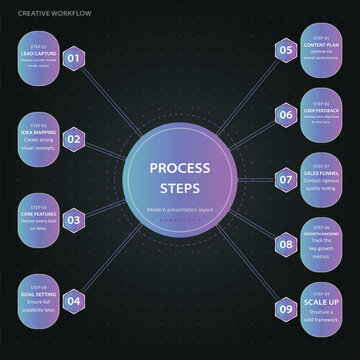 Creative workflow process steps flat design infographic icons Vector