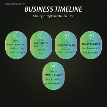 Business timeline strategic implementation flow diagram Vector