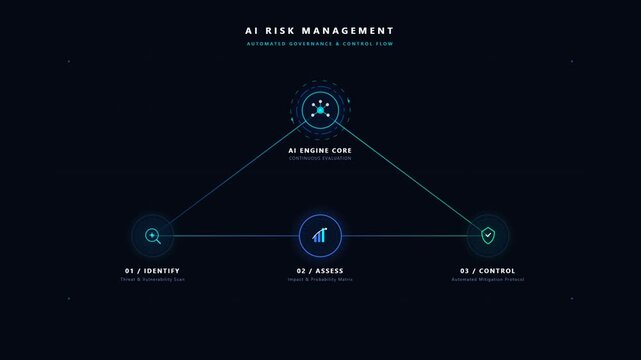 Artificial Intelligence Risk Management Framework Digital HUD Interface
