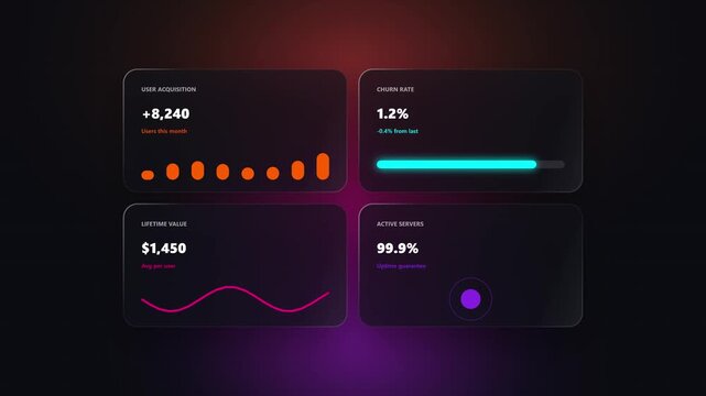 Animated Digital Dashboard Displaying Live Business Analytics with Glowing Charts for Mrr Growth User Acquisition and Key Performance Indicators