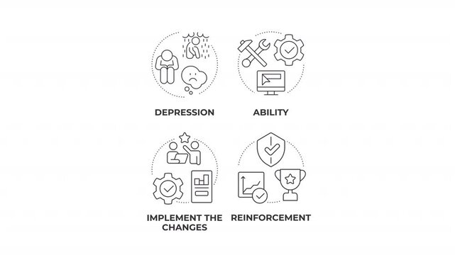 Mental health awareness animated line concept icon set. Workplace stress. Sustainable emotional resilience. Personal mindset. Flat linear graphics motion. Minimalist black outline animation pack