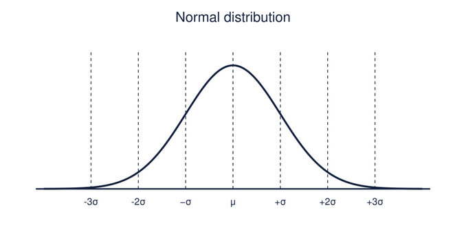 Normal distribution bell curve diagram