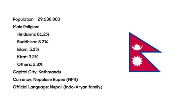 Nepal Infographic Video.