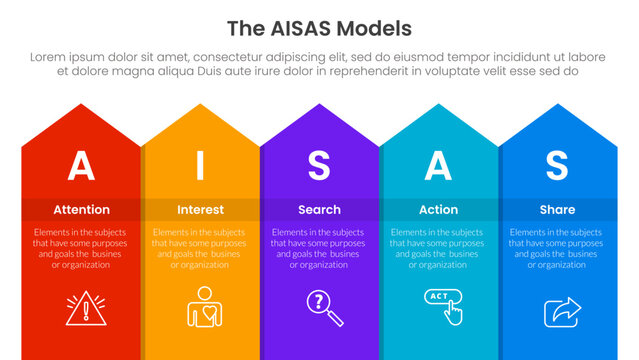 AISAS model framework infographic template banner with long rectangle top arrow with 5 point list information for slide presentation