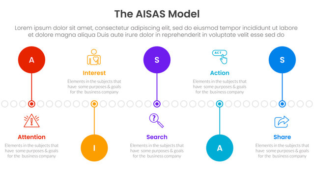 AISAS model framework infographic template banner with timeline circle point up and down with 5 point list information for slide presentation