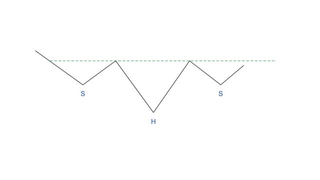 A minimalist line drawing representing a head and shoulders chart pattern used in financial technical analysis, featuring two shoulders, a head, and a neckline.