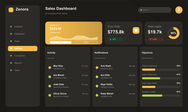 Zenora Admin Dashboard UI Kit - Modern Colorful UI UX Vector Template for Web & App
