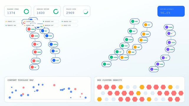 Automated content flagging monitors complex data streams showing numerical growth and analytical performance patterns within a digital interface designed for modern monitoring of system metrics