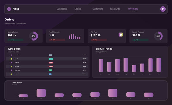 Fluel Admin Dashboard UI Kit - Modern Colorful UI UX Vector Template for Web & App