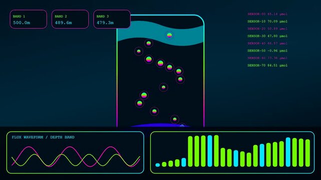 Digital displays showing carbon sequestration data streams with floating circular nodes and scrolling numerical sensor readings in a modern interface with blue glowing neon light aesthetic