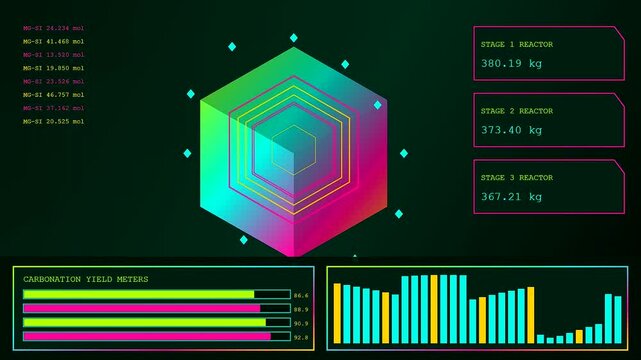 Carbon sequestration metrics are displayed on a digital screen featuring glowing geometric cubes with fluctuating volume bars and chemical reactor statistics in a modern interface
