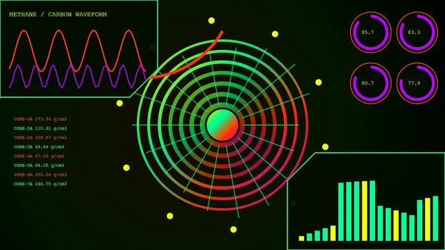 Digital displays showing carbon sequestration data with glowing round circular radar graphs and colorful waveform lines moving across a dark black interface for scientific monitor observations