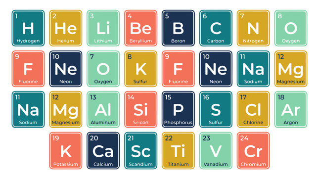 Periodic Table Elements Collection Flat Vector Icon Set for Science Education and Research