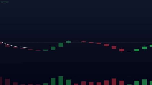 Stock market candlestick chart with trading indicators