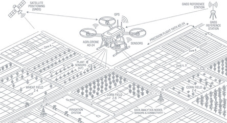 Fototapeta premium Agricultural drone surveying crop fields with satellite connectivity and GPS mapping