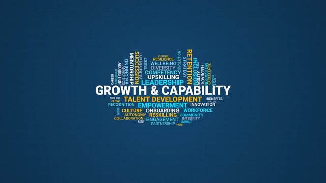 Growth and capability word cloud motion graphics animation loop for corporate presentation background