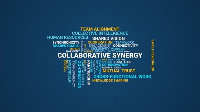 Collaborative synergy word cloud motion graphics background with corporate teamwork and communication