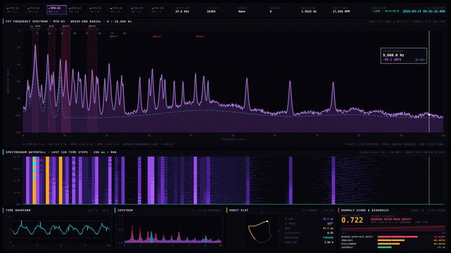 A detailed dark-mode vibration analysis dashboard for rotating equipment showcasing FFT spectrum, fault detection, and waterfall visualizations with animated data display.
