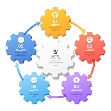 Modern Cog Gear Wheel with Arrow Business Process Infographic with Options Vector Presentation Template Background.