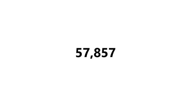 Numbers counting up rapidly from twelve thousand to one hundred thousand on a clean white background