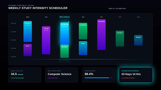 Digital Weekly Study Intensity Scheduler Dashboard with Course Schedule and Progress Analytics