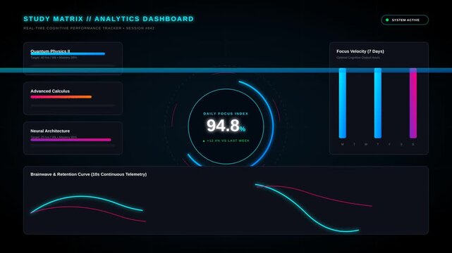 Futuristic Cognitive Performance Analytics Dashboard Interface for Tracking Educational Progress