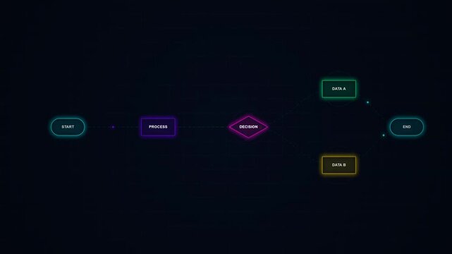 Neon Flowchart Diagram Showing Business Process Algorithm and Decision Making Workflow.