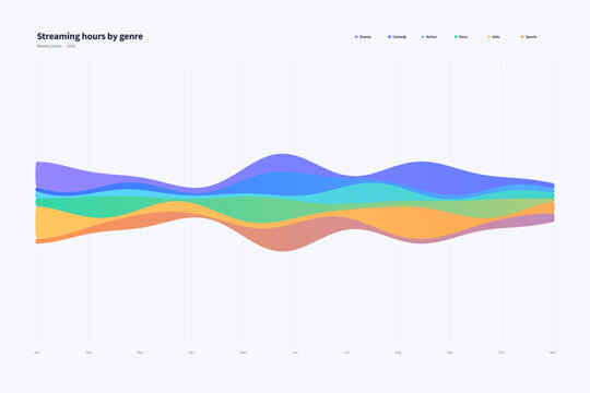 Stream graph colorful stacked wave chart on light fully editable
