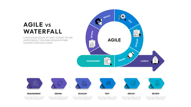 Agile and waterfall diagram chart infographic presentation template, Waterfall is a linear, sequential project management method. Agile is an iterative, flexible approach embracing change and feedback