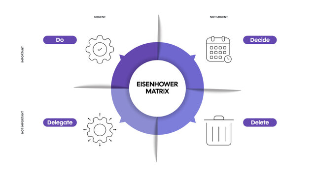Eisenhower Matrix box diagram infographic banner template with icon vector presentation has do, decide or schedule, delegate, delete or eliminate. Four quadrants priority tasks by urgent and important