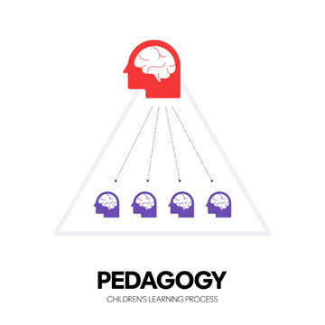 Pedagogy children learning process diagram infographic banner template with icon vector for slide presentation, method and practice theory of teaching student, children, dependent learners. Education.