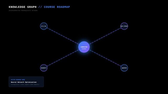 Computer Science Knowledge Graph Visualization with Interactive Learning Roadmap Modules Interface