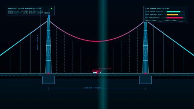 Digital Suspension Bridge Structural Health Monitoring System with Animated Live Load Data Analysis