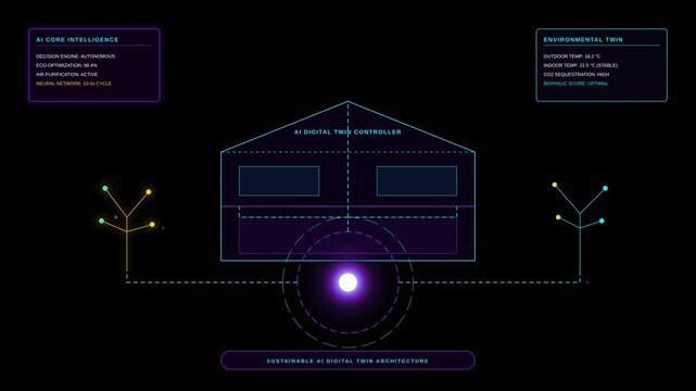 Sustainable AI Digital Twin Architecture Showing Smart House Monitoring System Data Visualization